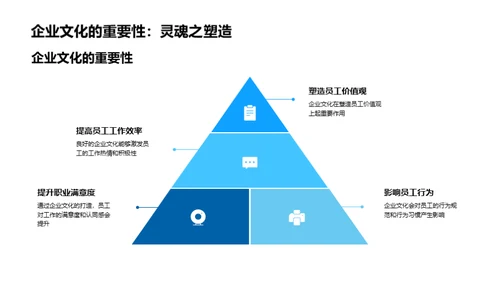 企业文化驱动员工发展