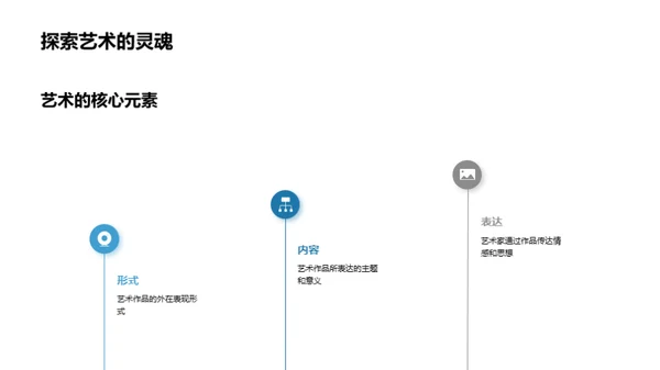 艺术：发现与创造