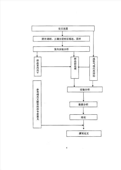 黄土高原中南部全新世土壤与环境研究自然地理学专业毕业论文