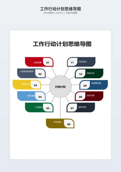 工作行动计划思维导图