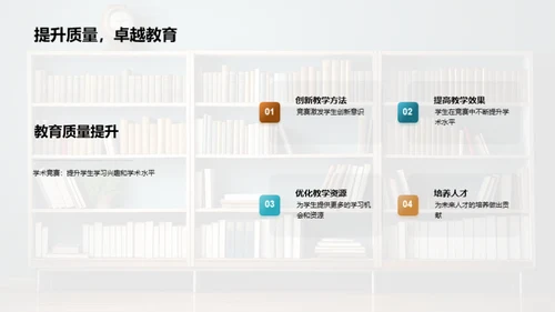 创新学术竞赛策略