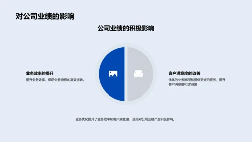 年终银行业务流程优化总结PPT模板