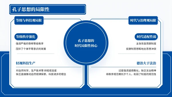 深蓝色中国风孔子诞辰PPT模板