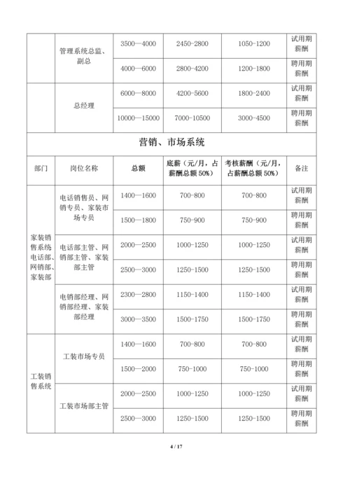 装饰公司薪酬与绩效考核管理体系规定.docx