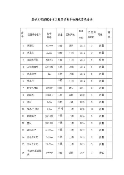 装修工程拟配备本工程的试验和检测仪器设备表(共2页)