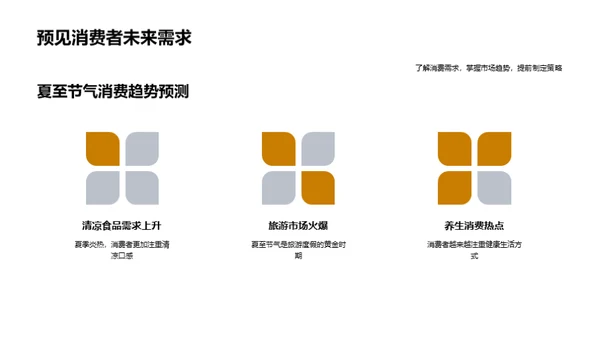 夏至节气营销解读