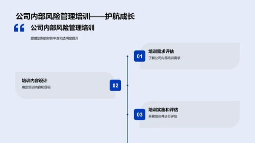 财务状况年中总结PPT模板