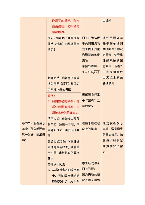 阻尼振动 受迫振动教学的设计