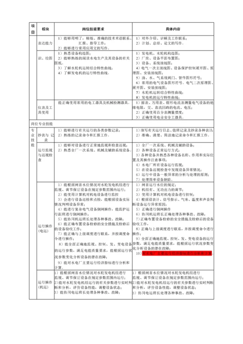 水电厂生产技术岗位培训标准.docx