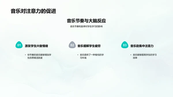 音乐在教学中的应用PPT模板