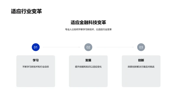 金融科技创新路演PPT模板