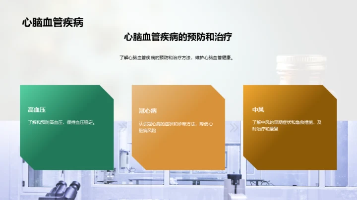 医疗保健行业全解析