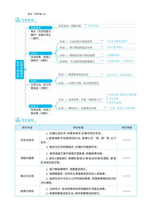 统编版语文四年级上册第八单元 梳理故事情节    复述人物故事单元任务群整体教学设计