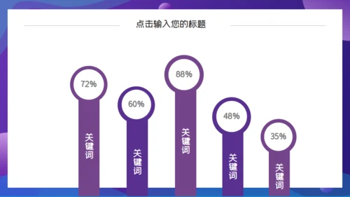紫色渐变互联网工作汇报通用PPT模板