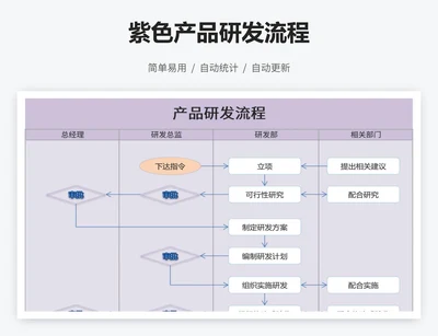 紫色产品研发流程