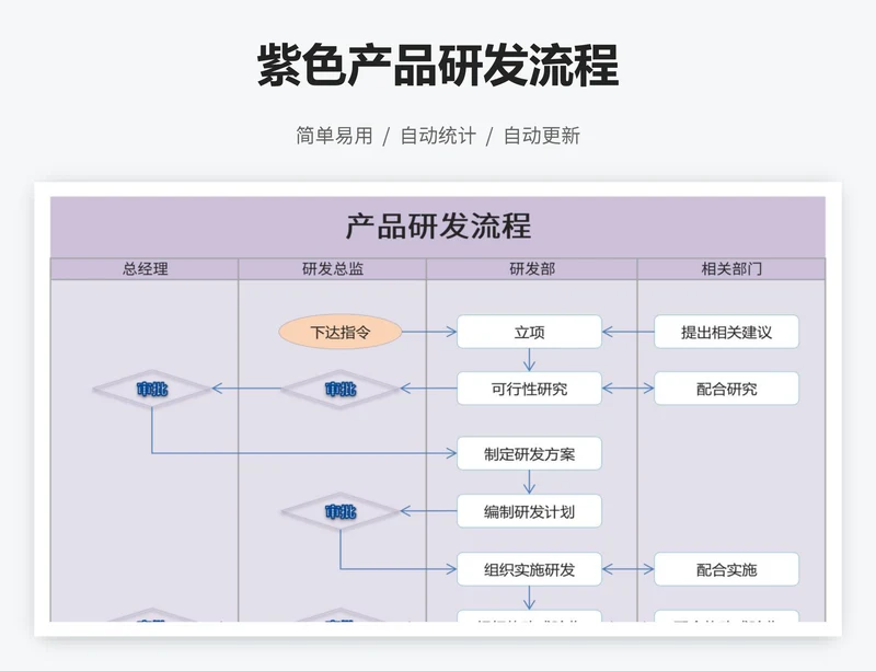 紫色产品研发流程