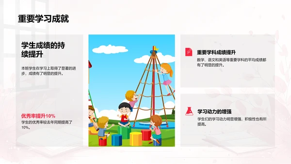 班级年度报告PPT模板