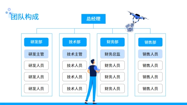 无人机送货快递科技公司介绍通用PPT模板