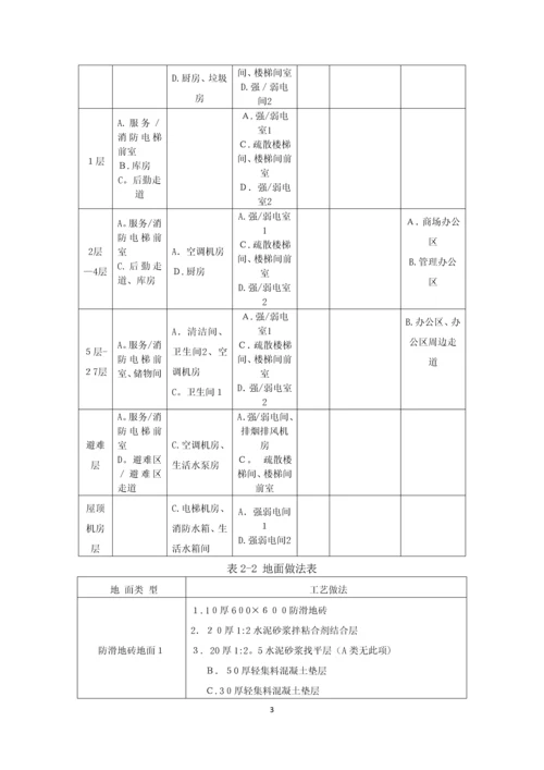 地面工程施工方案.docx