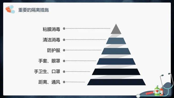 传染性肺部感染病毒防控PPT模板