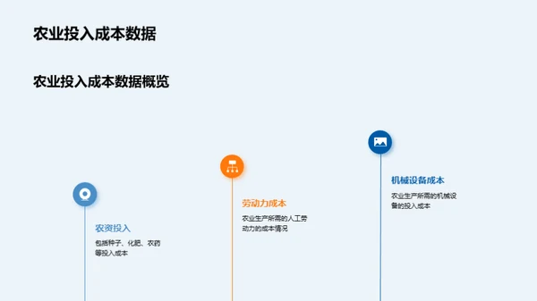 农业年度盘点与策略