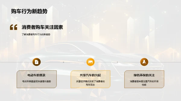 汽车市场消费者行为解读
