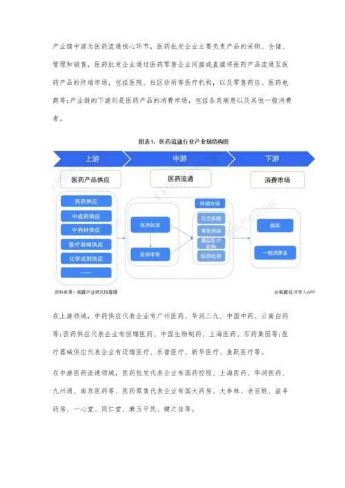 中国医药流通行业产业链现状及市场竞争格局分析-头部企业投融资较为活跃.docx