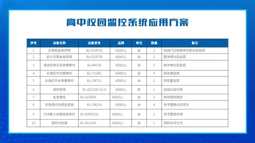 蓝色简约智能校园平安校园主题PPT模板主题班会