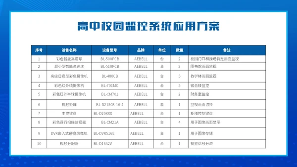 蓝色简约智能校园平安校园主题PPT模板主题班会