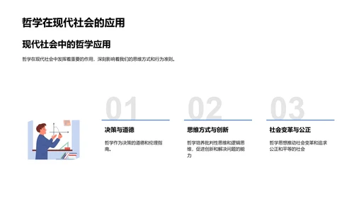 哲学起源与演变PPT模板