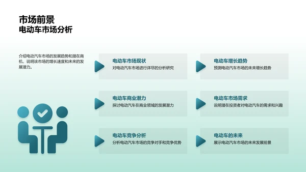 电动汽车投资前景