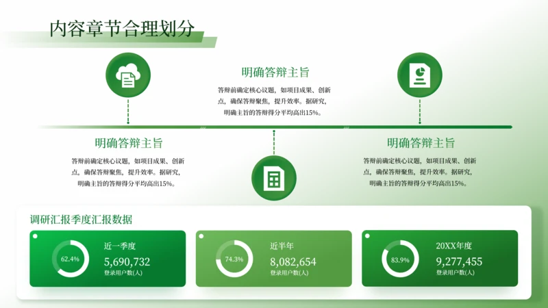 绿色学术风6项流程关系图PPT单页