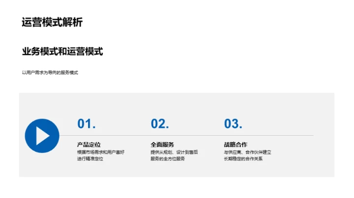 领先之策：星映地产