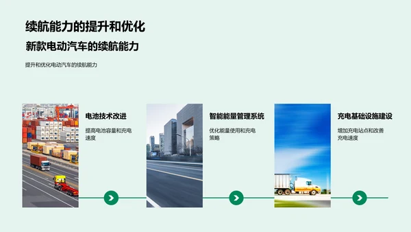 电动汽车环保报告PPT模板