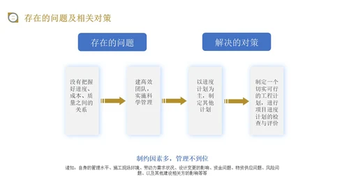 蓝黄色商务风施工现场管理培训PPT模板