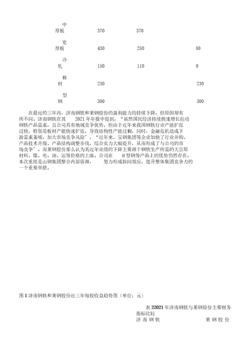 高级财务管理学习实验学习报告计划
