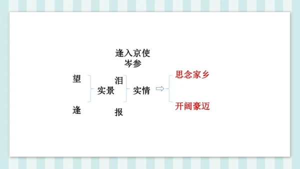 七年级下册第三单元课外古诗词诵读 逢入京使 课件(共19张PPT)