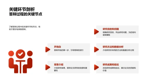 答辩成功实战手册PPT模板