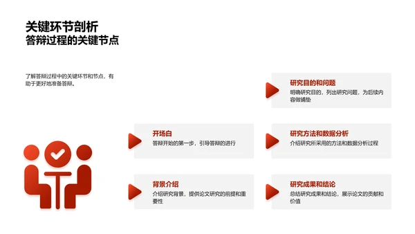 答辩成功实战手册PPT模板