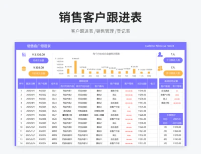 销售客户跟进表