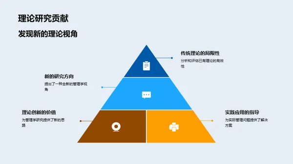 深度揭秘管理学