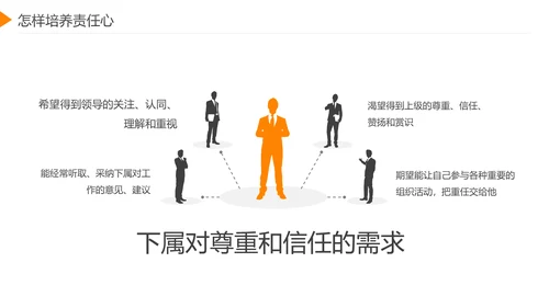 企业员工工作责任心塑造培训课件PPT模板