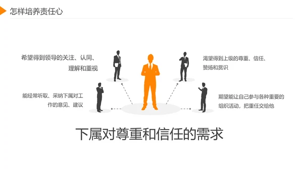 企业员工工作责任心塑造培训课件PPT模板