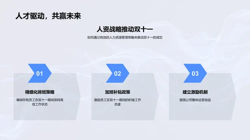 双十一人资策略PPT模板