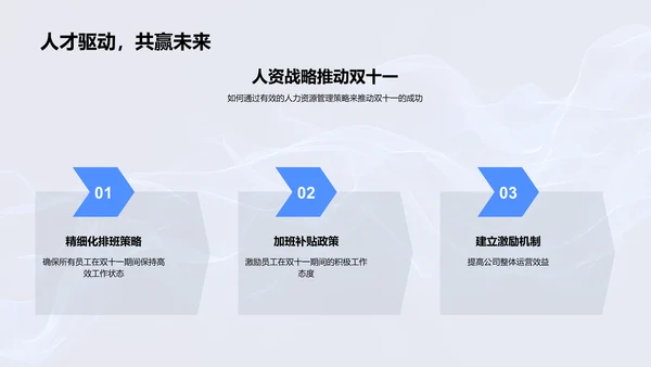 双十一人资策略PPT模板