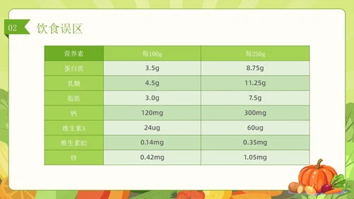 绿色简约风儿童膳食营养健康饮食知识培训PPT