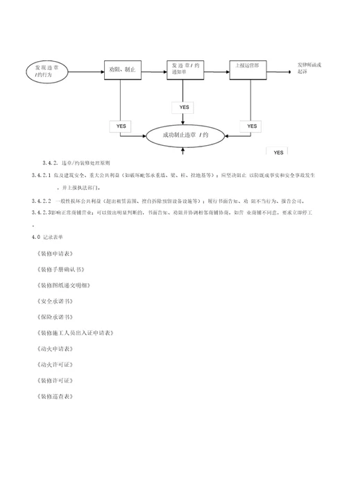 商场商铺租户装修管理规定