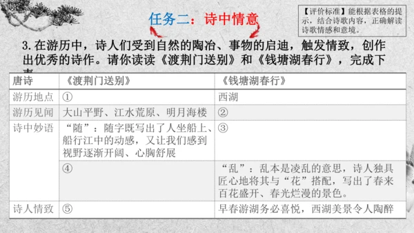 第13课《唐诗五首》课件