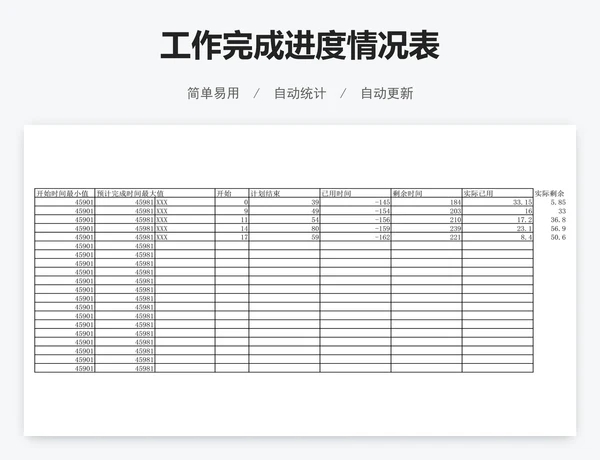 工作完成进度情况表