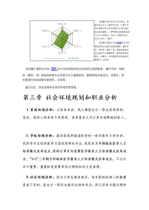 临床医学专业大学生职业生涯规划书